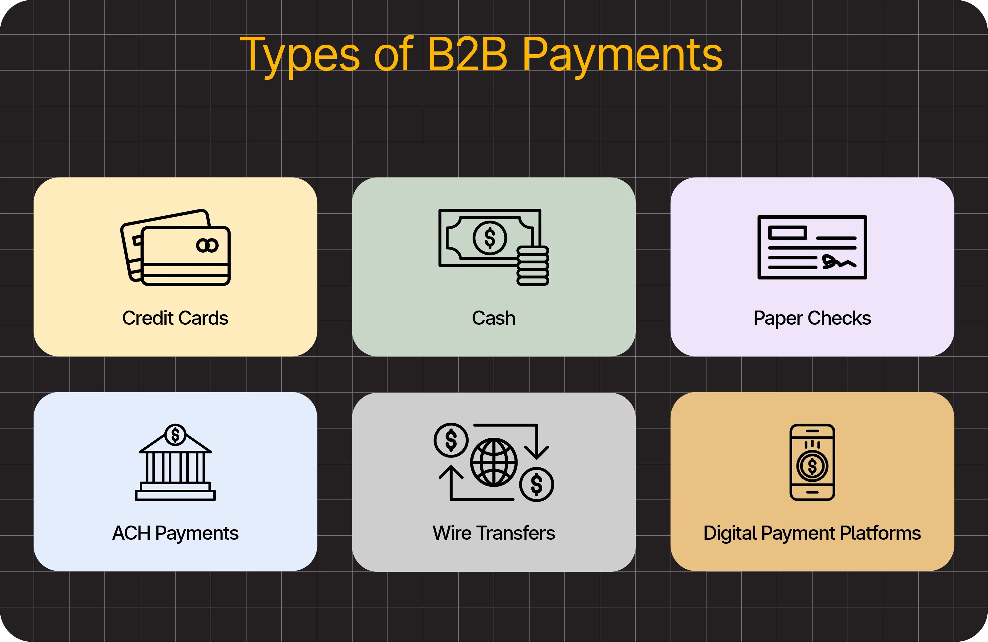 Understanding B2B Payment Services