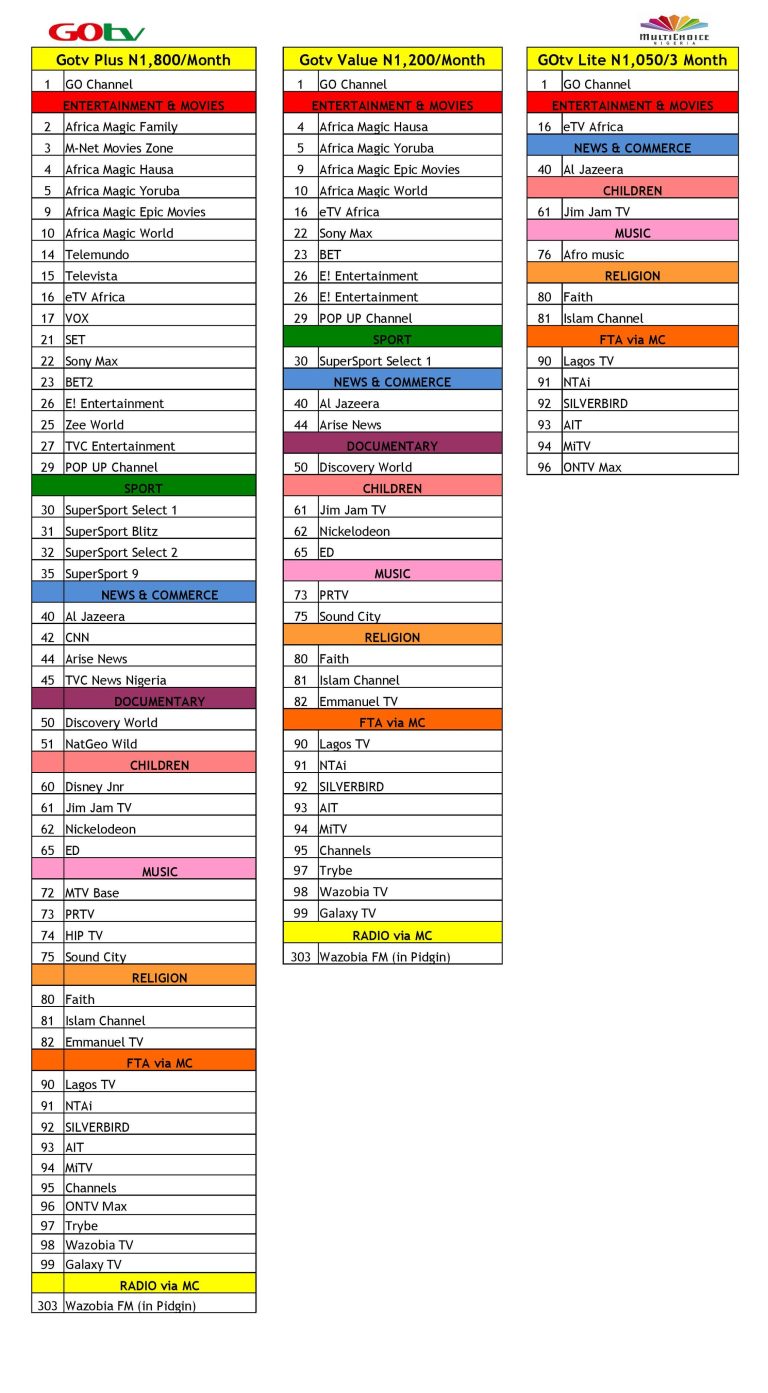 gotv-lite-channels_1759245884