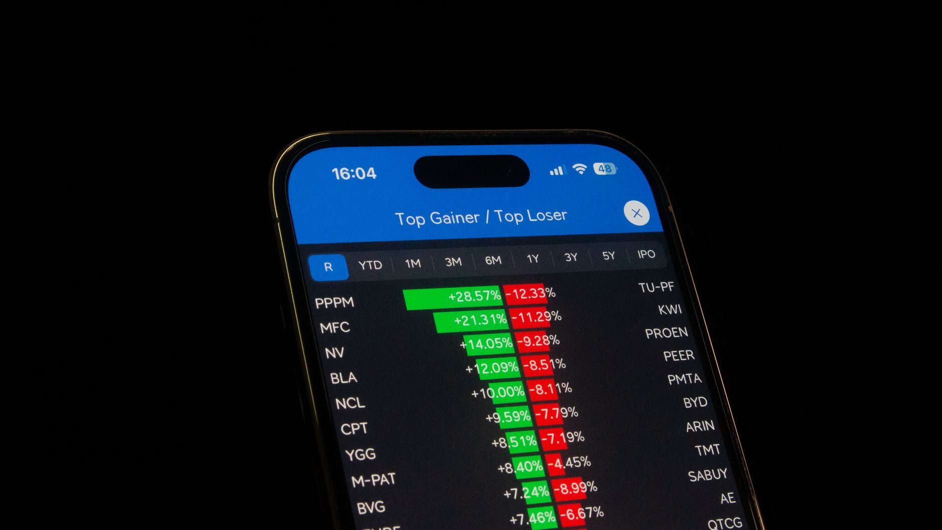 Logitech stock gains