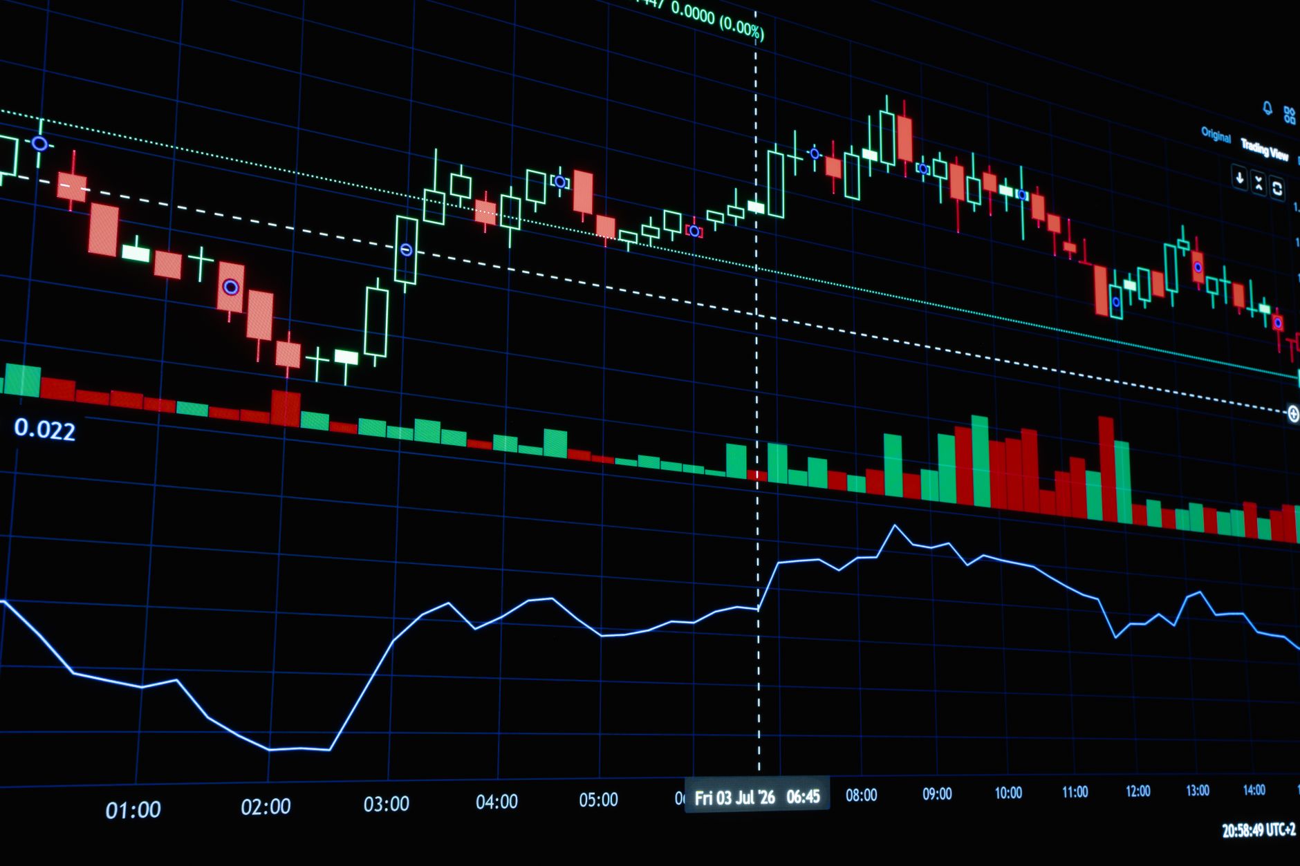 Ripple price forecast